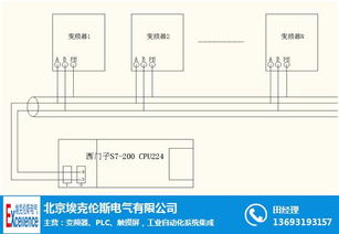 藍(lán)普鋒plc 藍(lán)普鋒plc節(jié)能 操作便捷 優(yōu)質(zhì)商家