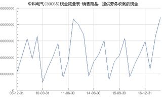 中科電氣（300035）銷售商品、提供勞務收到的現金分析及與?？藗愃闺姎獾膶Ρ? />
</a>
<span><a href=