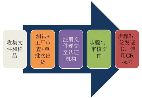 技貿破冰與筑籬 東盟技貿咨詢服務之越南電子電氣產品篇——?？藗愃闺姎獾膶嵺`與啟示